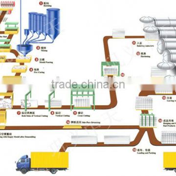 Big capacity aac block plant machinery