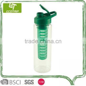 Good market high quality wide application	custom logo water bottle