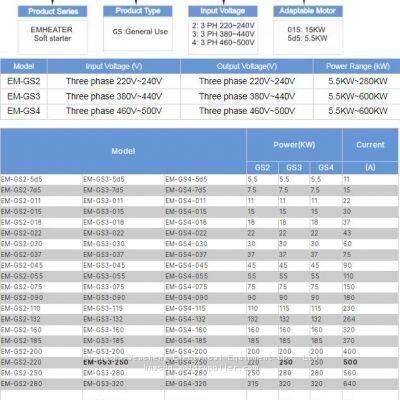EMHEATER 250kw Three 3 phase 380V 400v 440V Input Motor Soft Starter for Submersible Pump Compressor