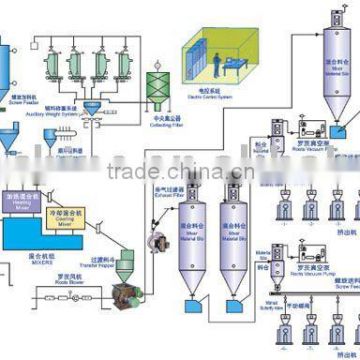 PVC Automatic Weighting and Mixing System