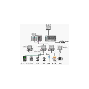 MD 802 Automatically Control System for Economic Operation of Gathering (Combined) Station
