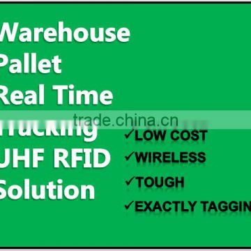 Pallets Scanning RFID WMS Solution Provider 8 years experience - SID-Global