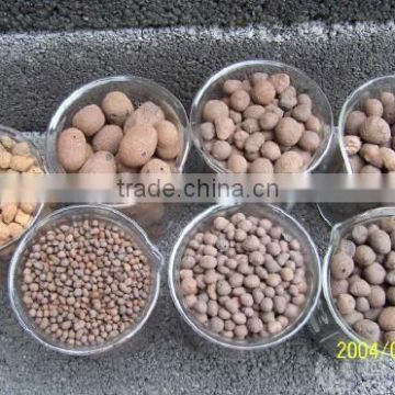 light expanded clay aggregate machines with ISO9001:2008 certificate