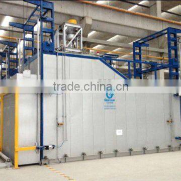 Aging furnace ( for aluminium profile)