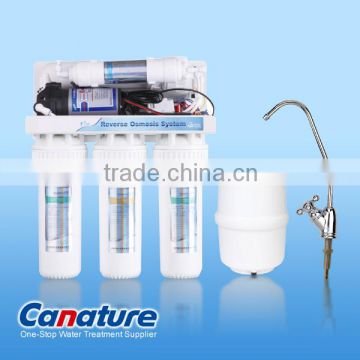 Canature Reverse Osmosis Membrane for water treatment,reverse osmosis;RO