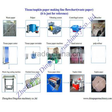 2014 best investment napkin/facial paper making machine with high quality and low price