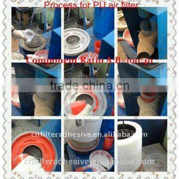 two parts/components polyurethane adhesive(Direct factory)