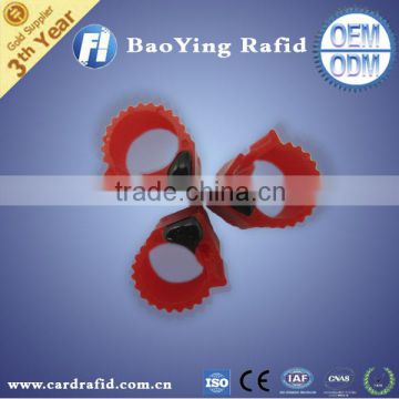 Supply animal induced foot ring inductance coil
