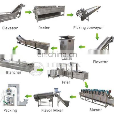 Hot Sale Battered french fries/french fries frying machine price in China /french fries manufacturing plant
