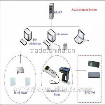 Best Seller RFID Software Tracking Tools with Low Price