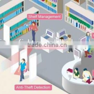 Personalized Design RFID Pharmacy Inventory Software with Low Cost