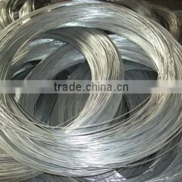 binding wire price
