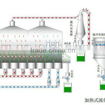 XF Series Horizontal fluid bed dryer for foodstuff industry for powder material