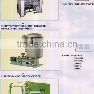 Zipper Tape Dyeing and Painting Machine
