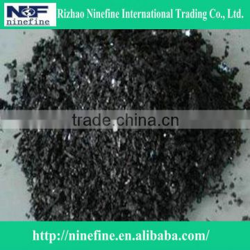 China silicon carbide