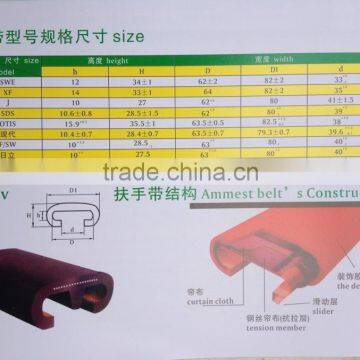 TUV certificate!! elevator handrail ft-800 , movewalk handrail rubber ft-800 ,escalator handrail rubber ft-800