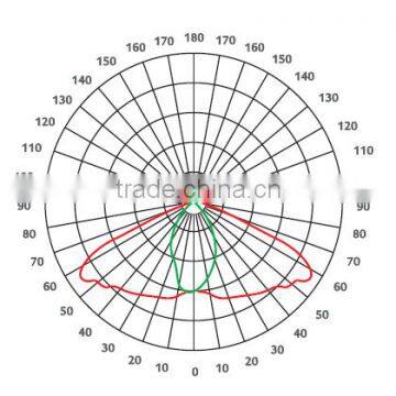 30W 50W 100W cob Led optical glass lens for street light