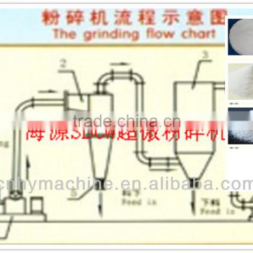 Jinan Haiyuan Big Output SDCW 40-30 snack food professional ultra fine grinder,SDCW ultra mill,ultra grinder