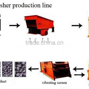 Energy Saving and Artificial Stone Crushing Production Line