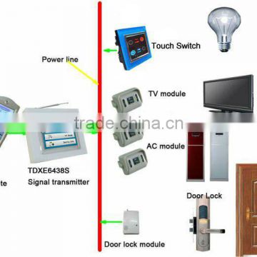 TYT x10 PLC smart home automation(accept OEM&ODM)