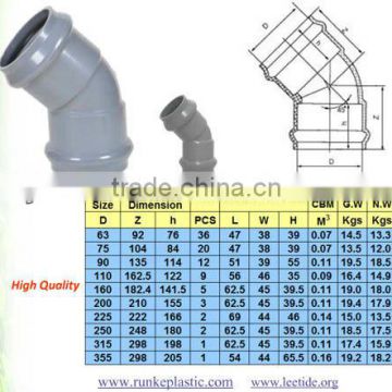 PVC Pipe Fitting RRJ for Water Supply
