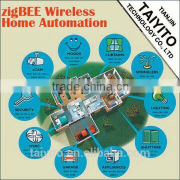 TYT 10 year smart home manufactory CE approvaled Zigbee IOT multi-interface domotic smart home automation