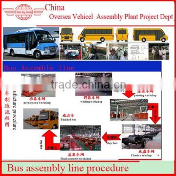 25-32 Seats CNG/Diesel Car Assembly Line Animation