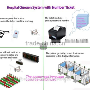 Queue Call Display System Simple Ticket Dispenser With Numerical Keypad And Monitor Wireless Paging