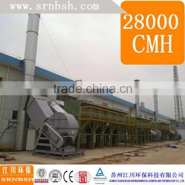 China's beneficial to Air pollution dust equipment control system Processing Technology