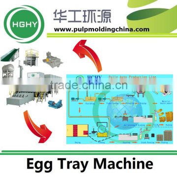 HGHY Fully Automatic Rotarypaper pulp equipment 3000ps/hr XZ8-16040-E3000B2C