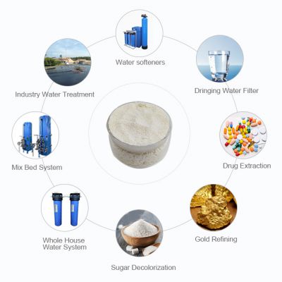 Anion Exchange Resin Supplier for Gold Extraction