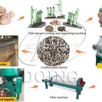 High efficiency small scale palm kernel oil making machine with capacity 1-20tpd