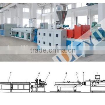 Plastic UPVC Pipe Extrusion Production Line