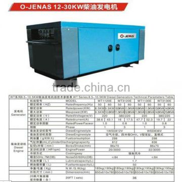 12-30 KW generator / whole machine and spare parts