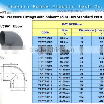 Large Diameter Plastic Fitting DIN Standard PN10