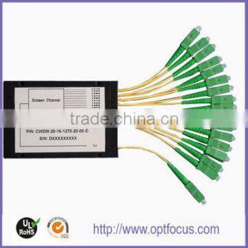 ABS box 2ch DWDM OADM Module