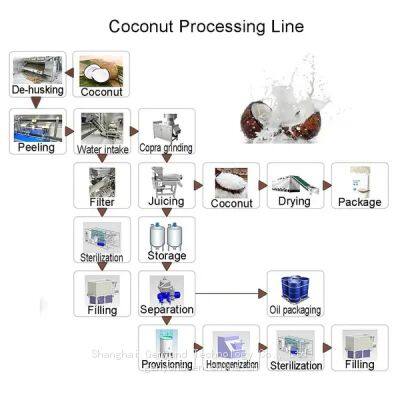 Coconut Milk Production Line Yogurt Production Line Milk Processing Line