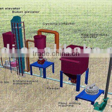 continuous scrap tires pyrolysis equipment