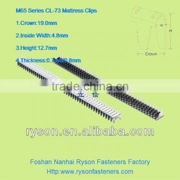 M65 CL-73 Industrial Clips and Fastener