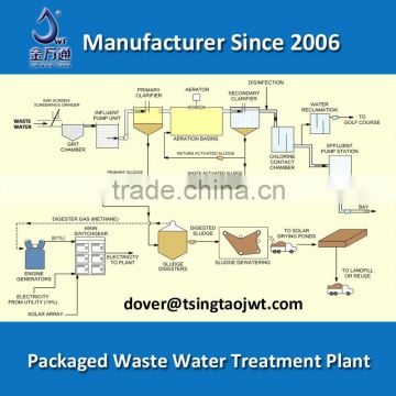 Eco friendly biological sewage water pollution treatment station