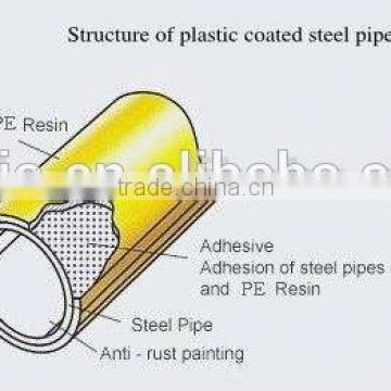 galvanized Japan Japanese seamless steel pipe/plastic pipe support