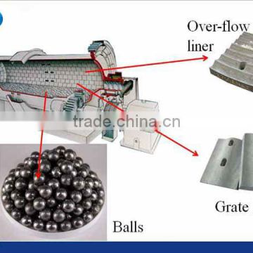High quality various size casting mill ball with competitive price and high capacity from Henan Hongji