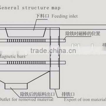 china Hot Sale Magnetic Separtor for Ore Dressing