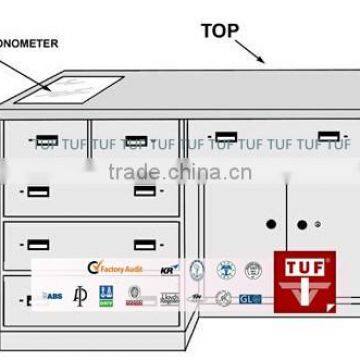 T635 -WML chart table