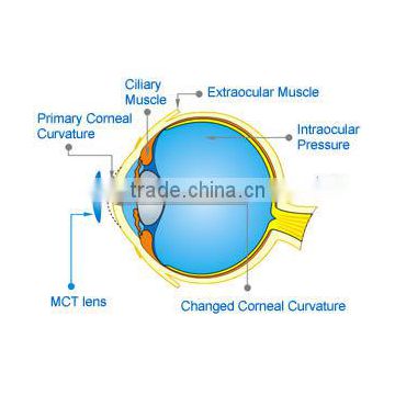 collagen tablet contact lenses from China