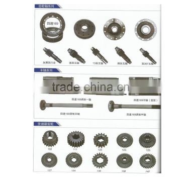 Tractor spare parts- gear and shaft