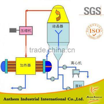 Mechanical Vapor Recompression Evaporator