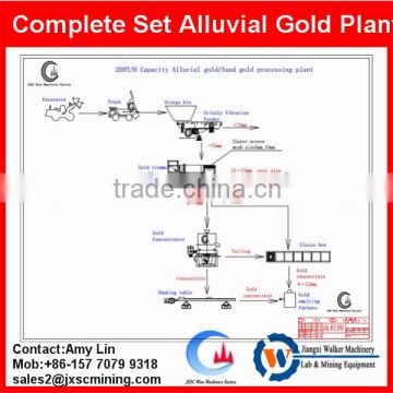 flowchart of 100tph gold recovery machine gold centrifugal concentrator