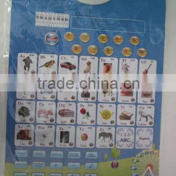children education wall chart pictures manufacture