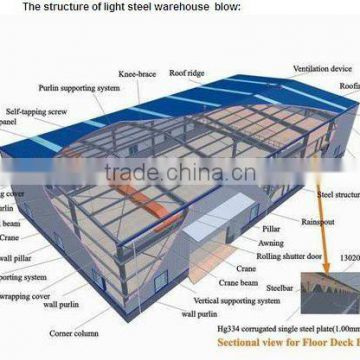 prefabricated steel structure of sandwich panel